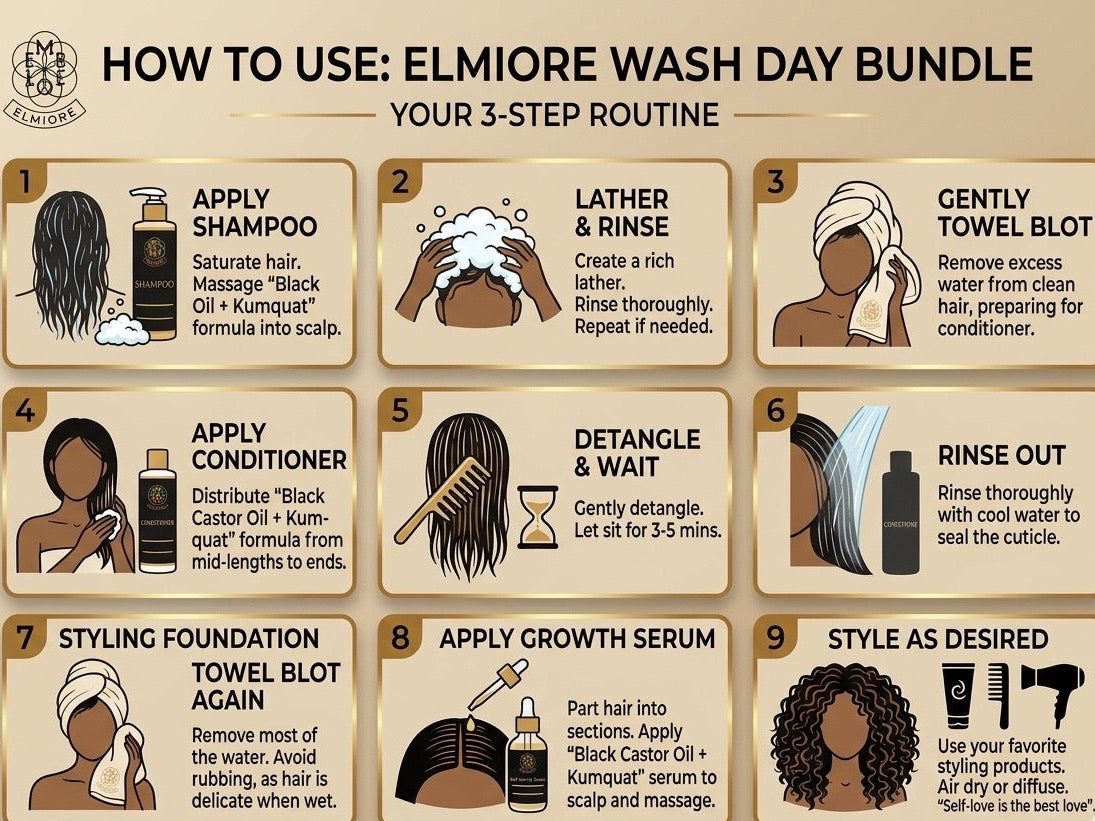 Wash Day Hair Bundle with Black Castor Oil